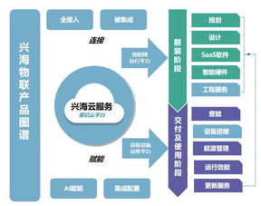2019物業(yè)智慧化轉型洞察 興海物聯(lián)以物聯(lián)網(wǎng)技術服務驅動智慧園區(qū)整體解決方案