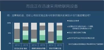 圖說2016 全球物聯(lián)網(wǎng)發(fā)展研究報告與技術服務趨勢