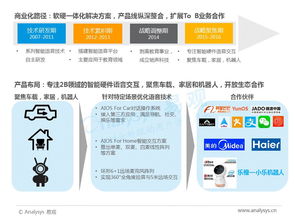 2017年中國人工智能行業(yè)分析 智能語音應用與物聯(lián)網(wǎng)技術服務篇