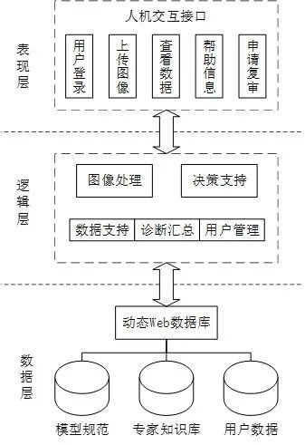 馬新明教授團隊 農(nóng)業(yè)物聯(lián)網(wǎng)技術賦能大田作物精準管理與智慧服務