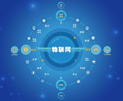解鎖遠距離WiFi與LoRa技術 云望物聯(lián)CV5200無線模塊在物聯(lián)網(wǎng)中的應用解析
